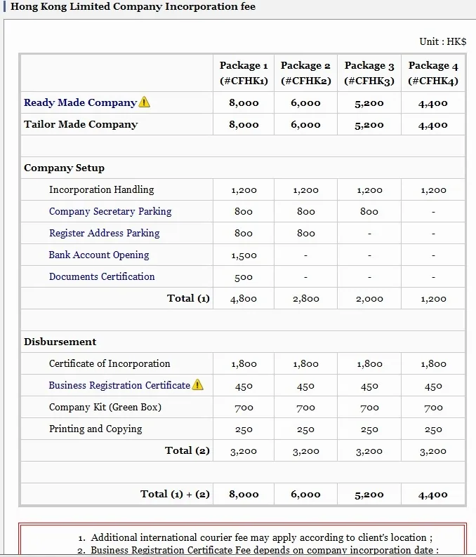 Table of Hong Kong private limited company fees