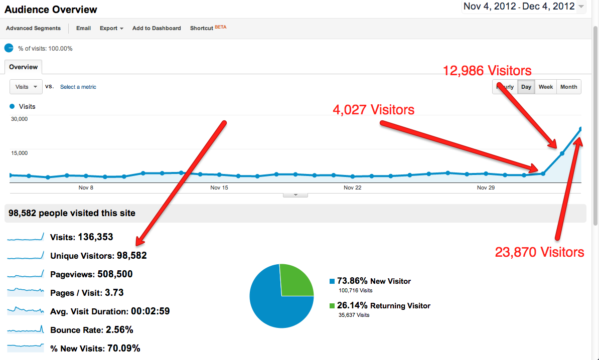 AnalyticsVisitors