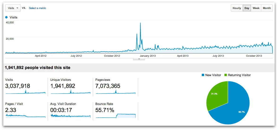 badanalytics